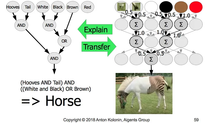 Neuro-Symbolic AI article image